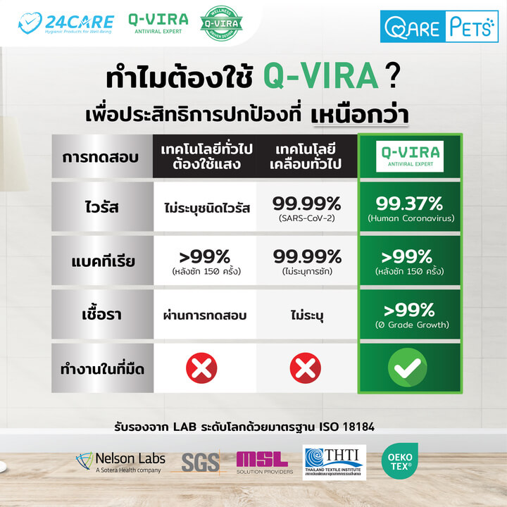 QARE-PETS เบาะรองนอนสัตว์เลี้ยง - Image 6