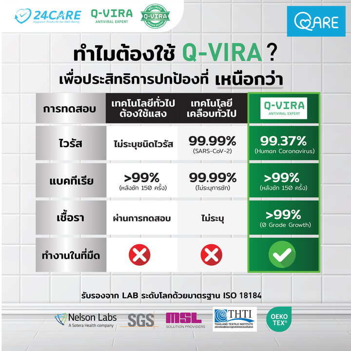QARE ผ้าขนหนูเช็ดตัว Premium - Image 6