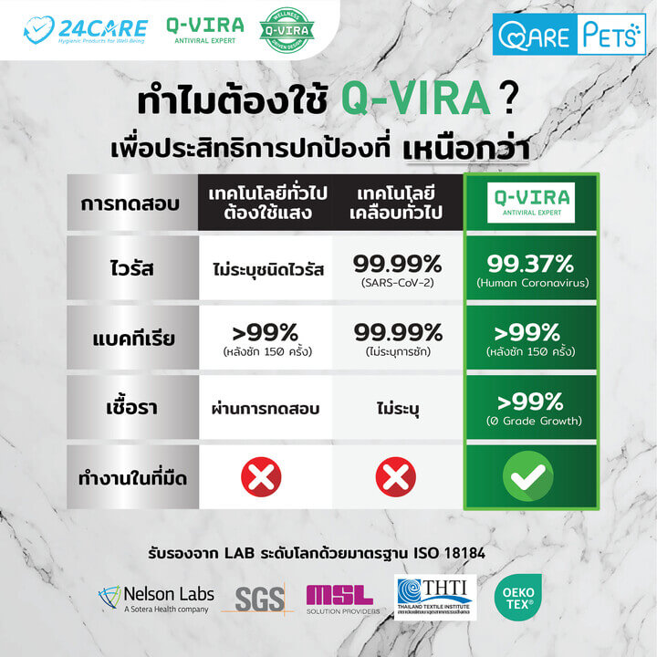 QARE-PETRS ผ้าขนหนูสัตว์เลี้ยง Premuim - ขนาดกลาง (M) สีน้ำตาล Brown for Care - Image 6