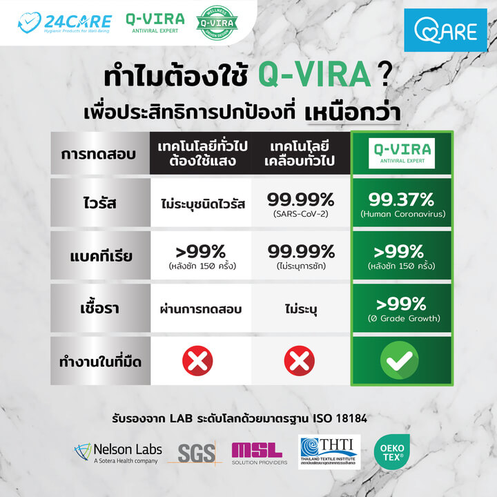 QARE ชุดผ้าปูเตียงและปลอกหมอน Premium สีขาว Snow White - Image 6