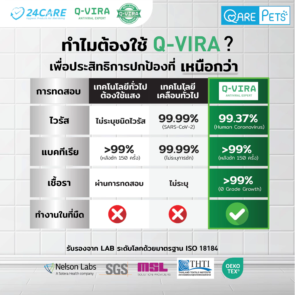 QARE-PETs ผ้าขนหนูสัตว์เลี้ยง - ขนาดเล็ก (S) แพ็คคู่ สีเบจและสีเทา - Image 3